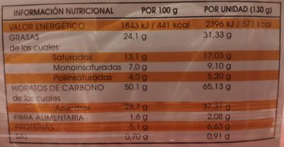 Sobaos de Mantequilla nutrition facts table