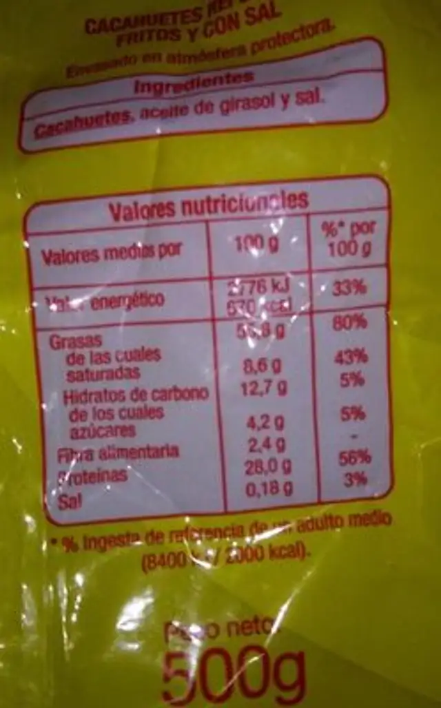 Cacahuete repelados fritos nutrition facts table