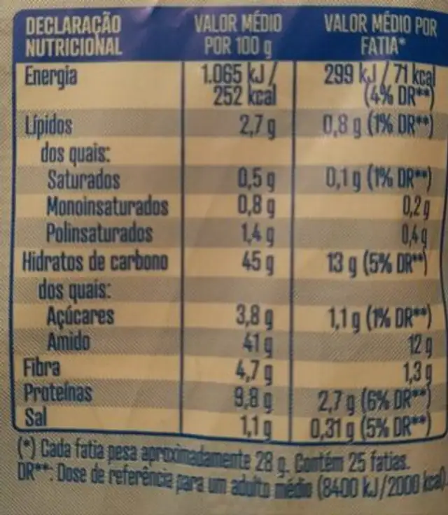 Pão de forma especial de trigo nutrition facts table