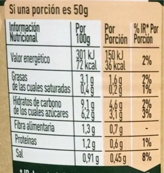 Tomate frito nutrition facts table