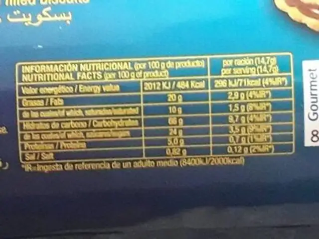 Chocowheel nutrition facts table