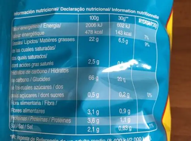 Papadeltas nutrition facts table
