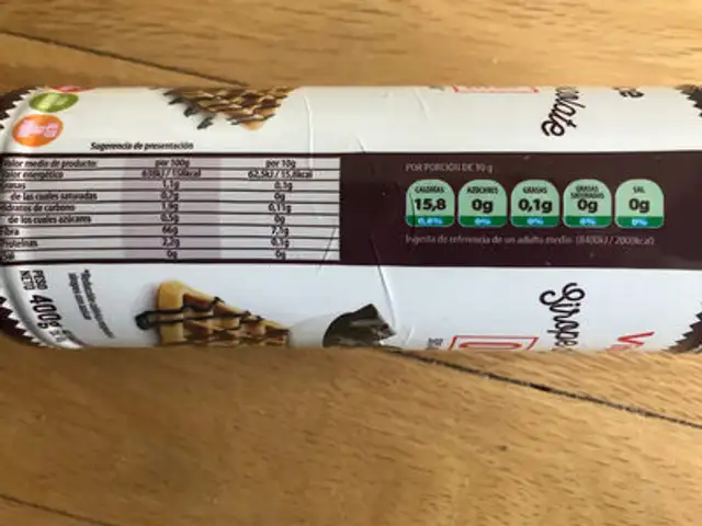 Chocolate Syrup nutrition facts table