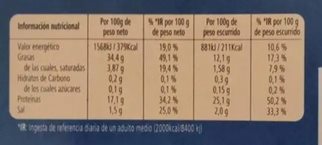 Atún en aceite de girasol nutrition facts table