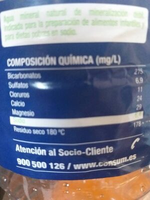 Agua mineral Chóvar