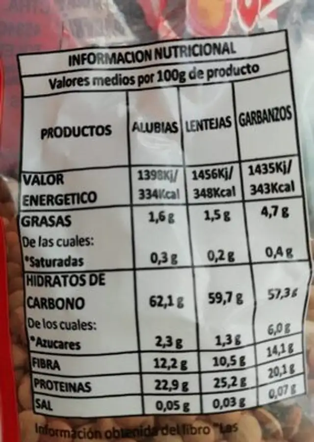 Lentejas nutrition facts table