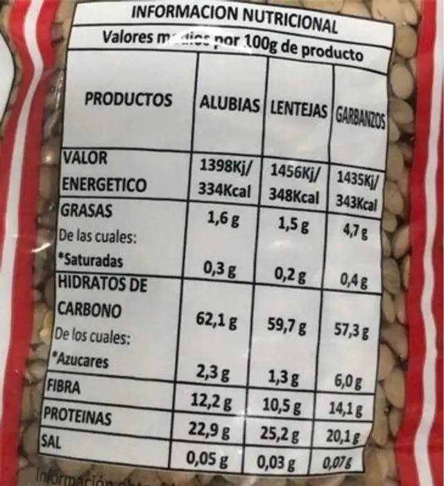 Lentejas nutrition facts table