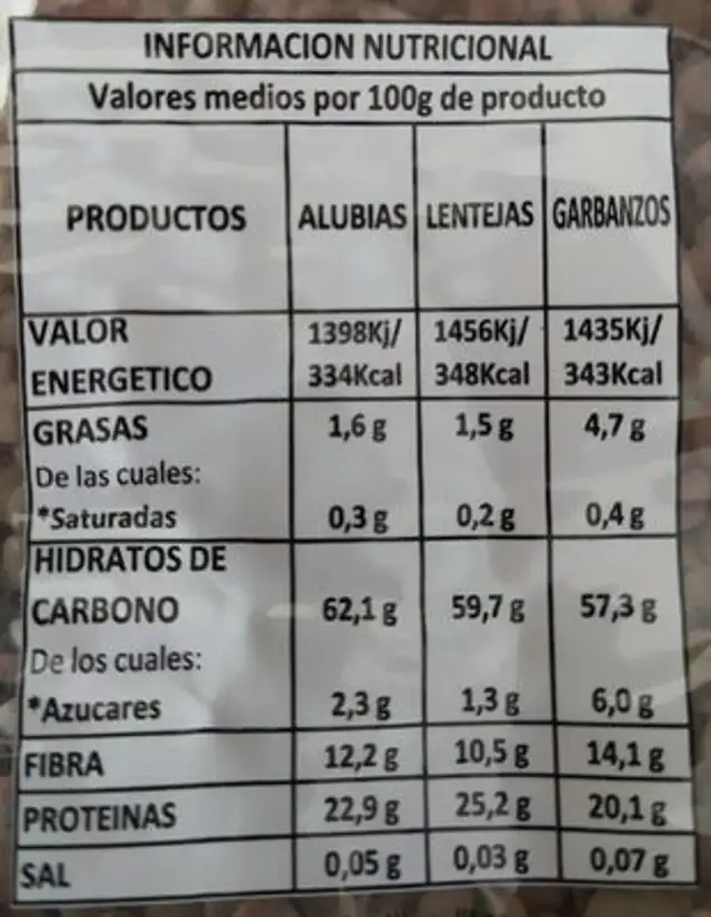 Legumbres Grues nutrition facts table