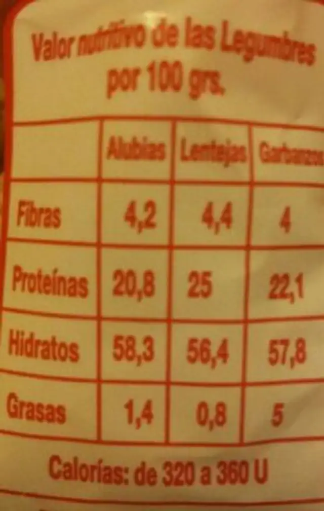 Garbanzos nutrition facts table