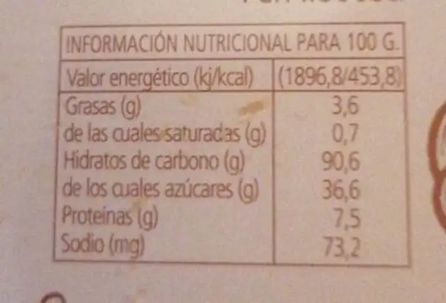 Barquillos cortos nutrition facts table