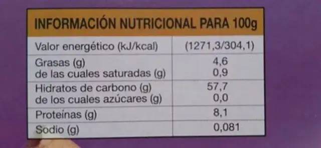 Barquillos sin azúcar nutrition facts table