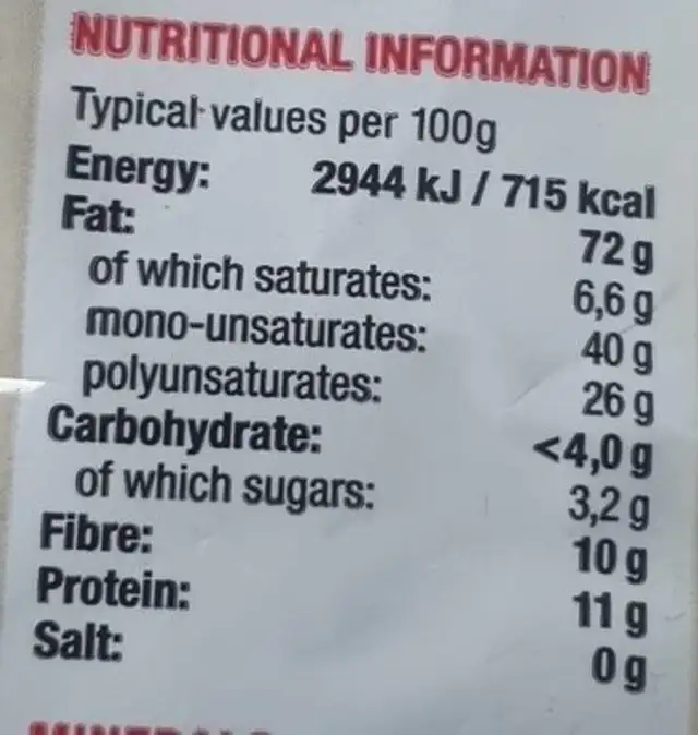 Pecan nuts nutrition facts table