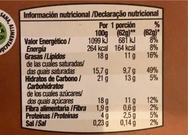 Corneto nutrition facts table