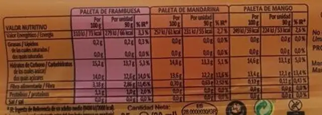 Unknown nutrition facts table