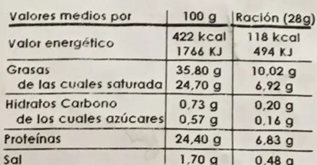 Queso de Oveja al Romero nutrition facts table