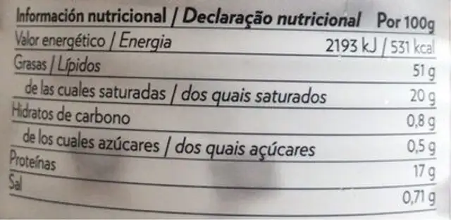 Confit canard nutrition facts table