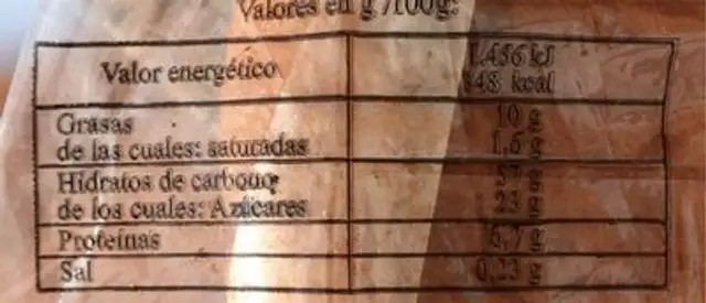 Toña de Jesus nutrition facts table