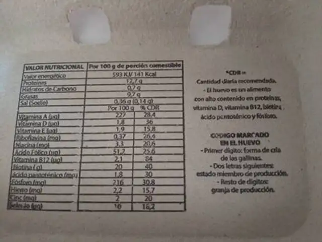 Unknown nutrition facts table