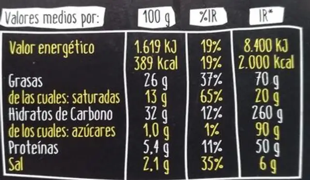 Masa de hojaldre nutrition facts table