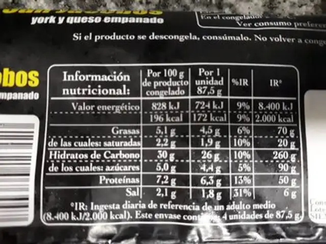 San Jacobos York y queso empanado nutrition facts table