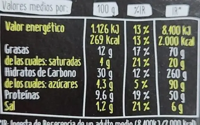 Pizza bbq nutrition facts table