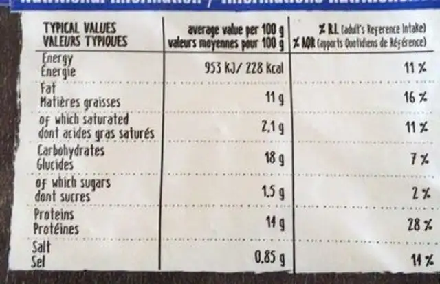 Chicken thigh. Burgers nutrition facts table