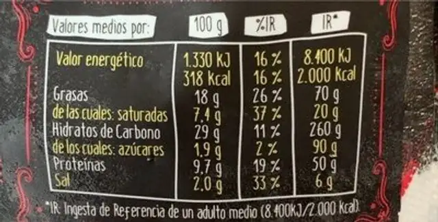 Cheddar Bites nutrition facts table