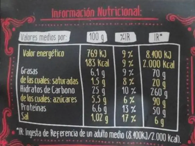Croquetas de ibérico nutrition facts table