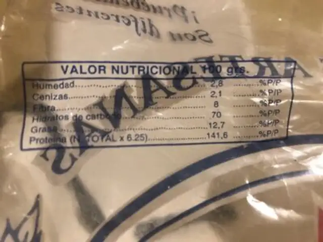 Unknown nutrition facts table