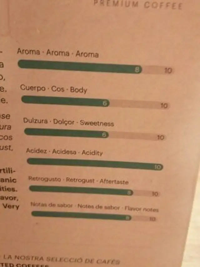 Port Moka organic nutrition facts table