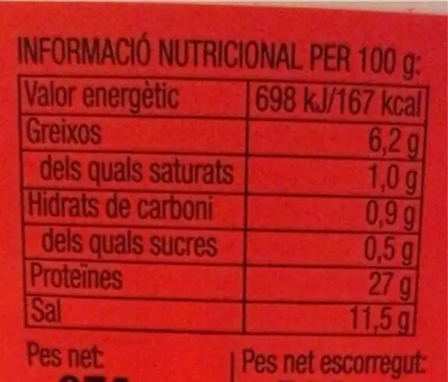 Filets d’anchois nutrition facts table