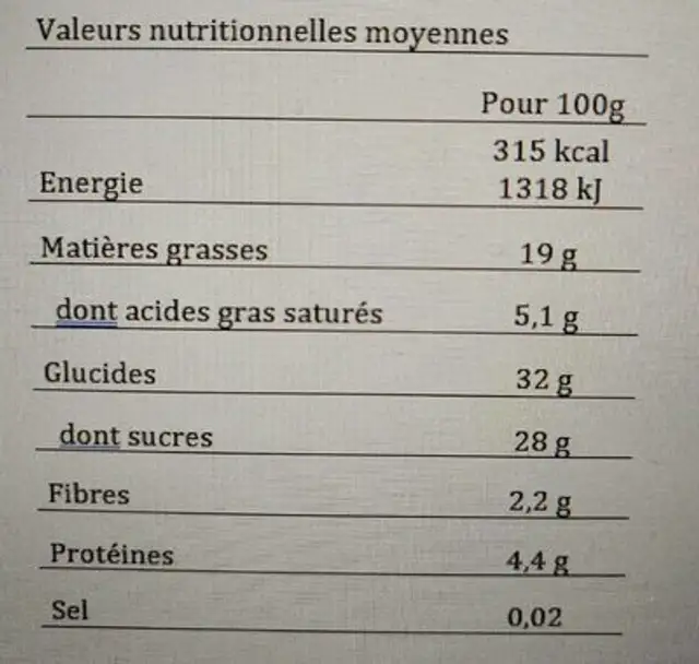Pat 1 nutrition facts table