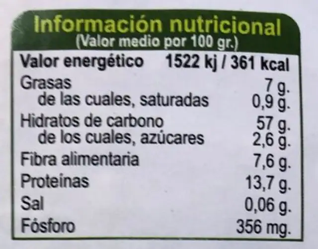 Quinoa nutrition facts table