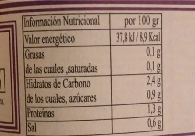 Esparragos nutrition facts table