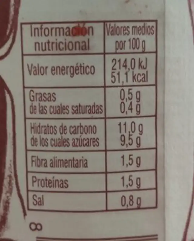 Pimientos del Piquillo nutrition facts table