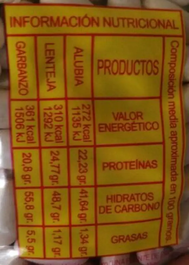 Alubias riñon 500grs nutrition facts table