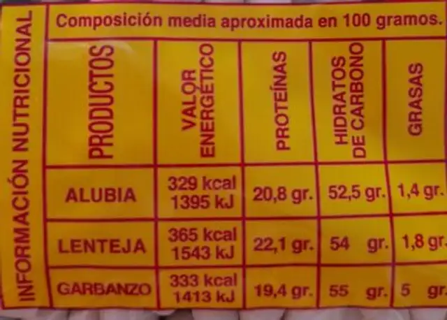 Alubias nutrition facts table