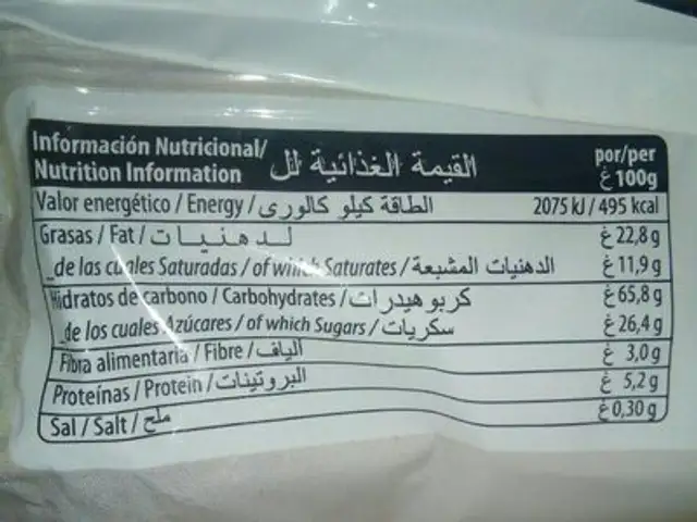 Wafer chocolate nutrition facts table
