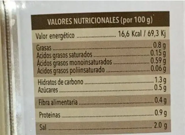 Pepinillos Sabor Anchoa nutrition facts table