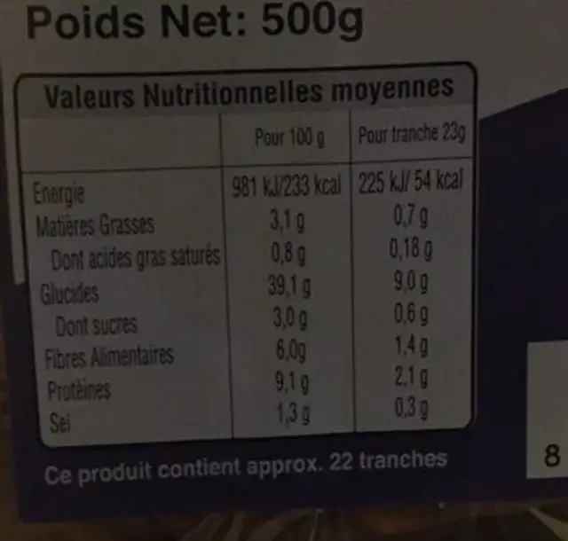 Pain de mie nutrition facts table