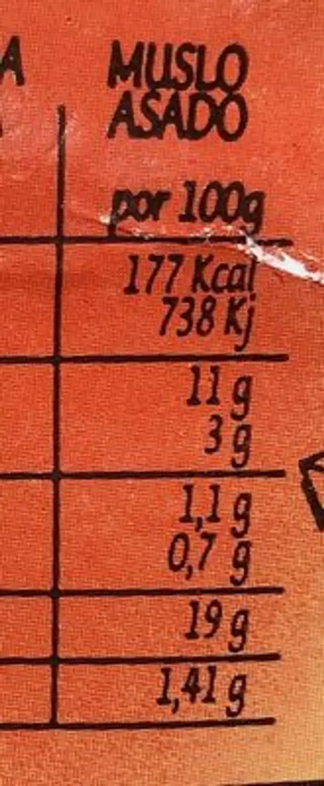 Muslos de pollo asados nutrition facts table