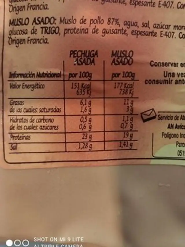 Muslos de pollo asado nutrition facts table
