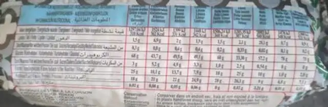 Haricots blancs nutrition facts table