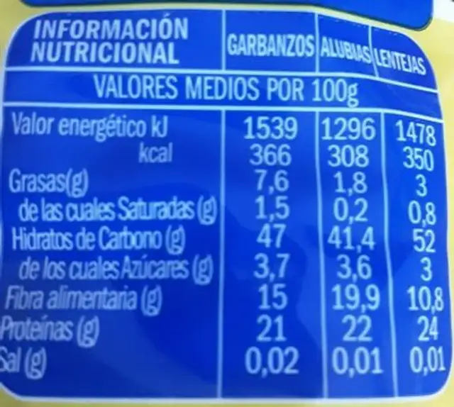 Alubias nutrition facts table