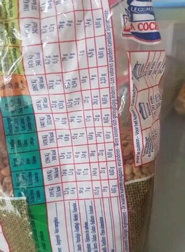 Lentilles nutrition facts table