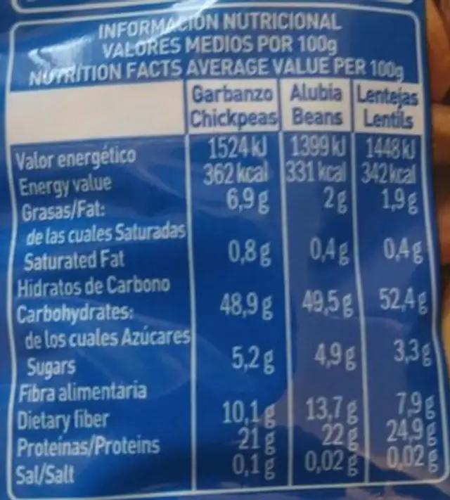 Legumbres nutrition facts table