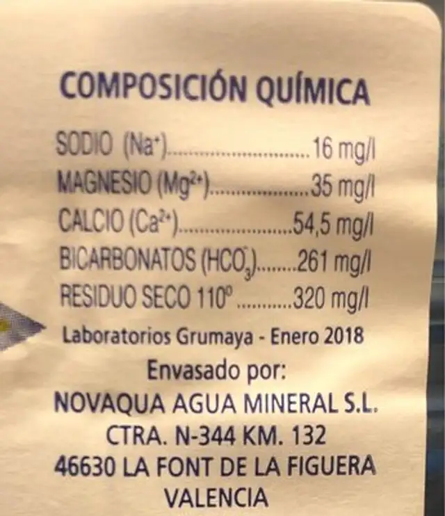 Agua nutrition facts table