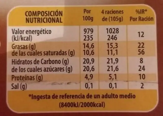 Pana cota nutrition facts table