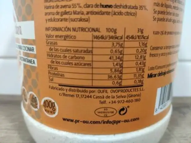 Unknown nutrition facts table