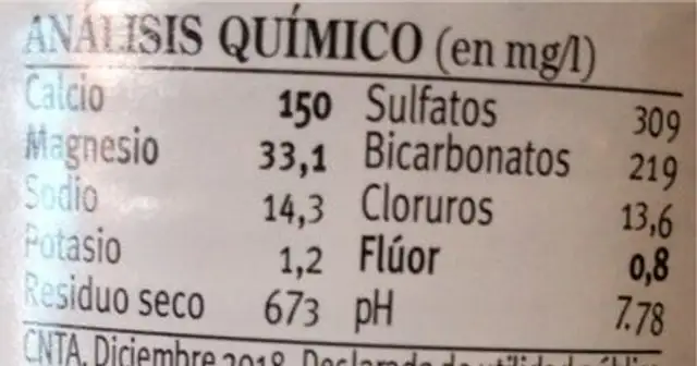 Agua Peña Clara nutrition facts table